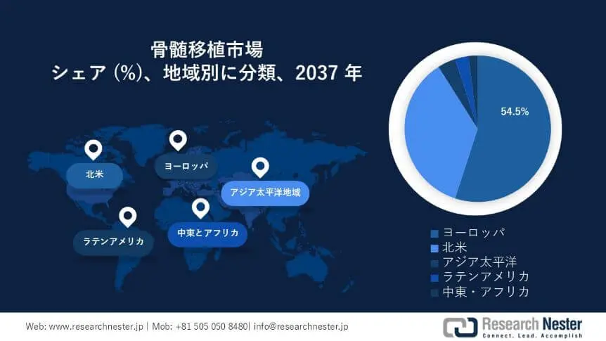 bone marrow transplant market survey